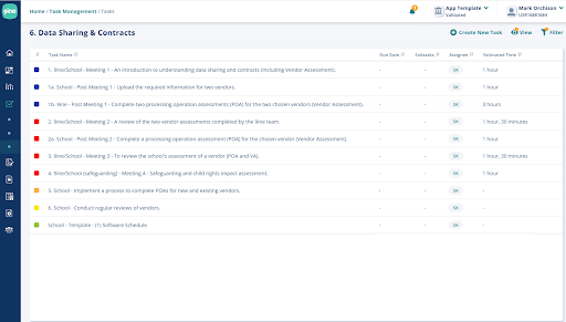 BM.Data Sharing Checklist